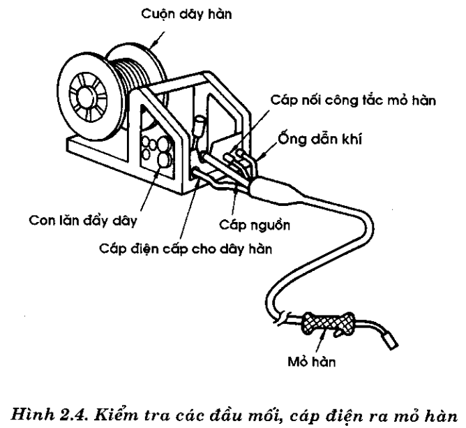 Hình ảnh minh họa cấu hình máy hàn mig mini.